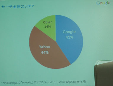 googlesondaggio